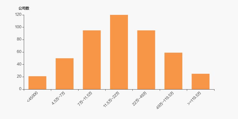 长信科技股东,长信科技股票十大股东