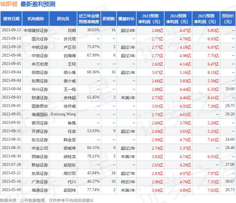 群益证券给予国瓷材料买进评级,群益证券最新政策
