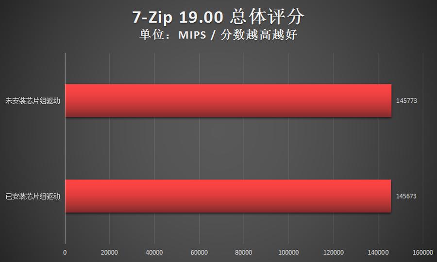 amd锐龙系统优化,amd锐龙芯片组驱动怎么更新