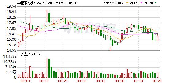 华扬联众11日龙虎榜,华扬联众游资龙虎榜