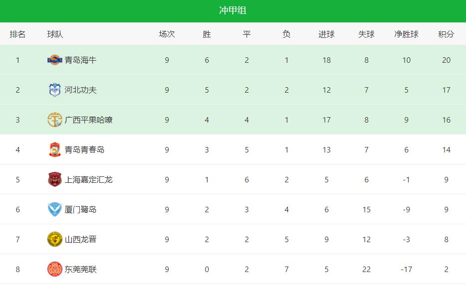 中超青岛海牛最后五轮对阵表,上海海港5比0青岛海牛集锦