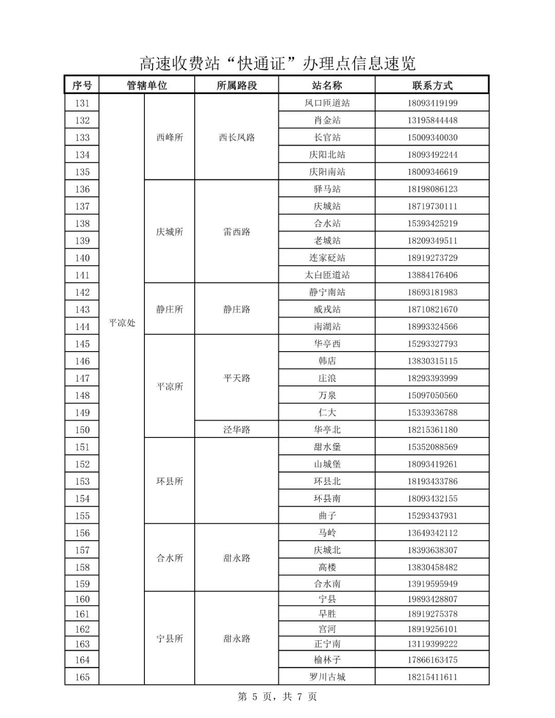 「疫情防控一线报道」高速“快通证”如何办、在哪做核酸检测？往这看