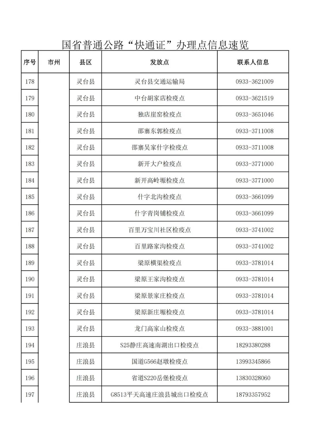 「疫情防控一线报道」高速“快通证”如何办、在哪做核酸检测？往这看