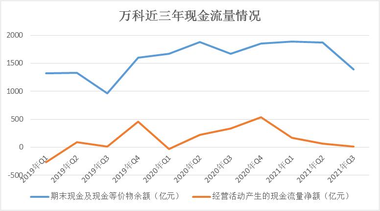 解局 | 万物云走上降负债之路