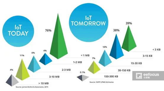 lpwan物联网,lpwan对物联网的影响