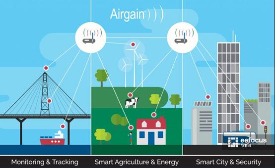 lpwan物联网,lpwan对物联网的影响