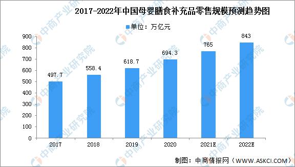 2022年中国母婴用品行业市场前景预测及投资研究报告