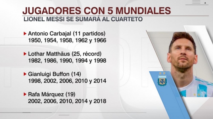 足坛历史冠军最多的人,足球世界杯十大巨星