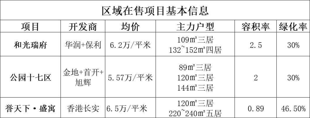 北京新国展顺义区别墅区,谁才是新国标性价比之王