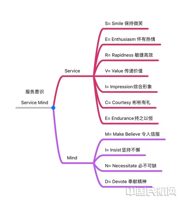 旅客服务深航,深航机务培训