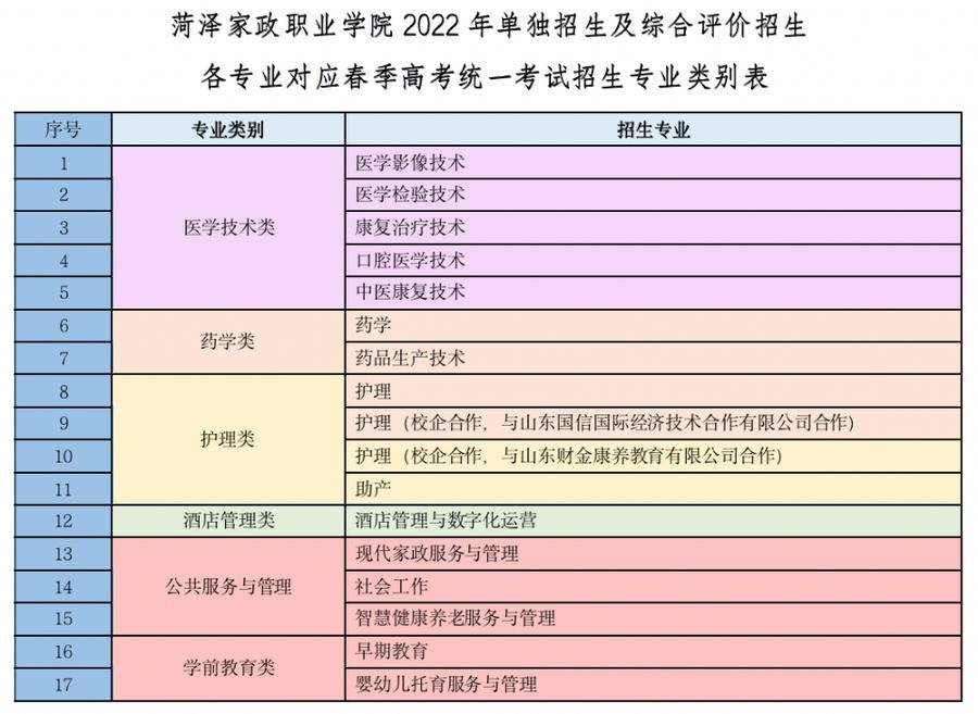 菏泽家政2024单招报名多少人,菏泽家政职业学院单招已报名人数