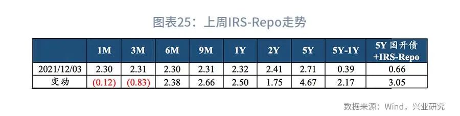 债市短期基本面,近期债市下跌原因