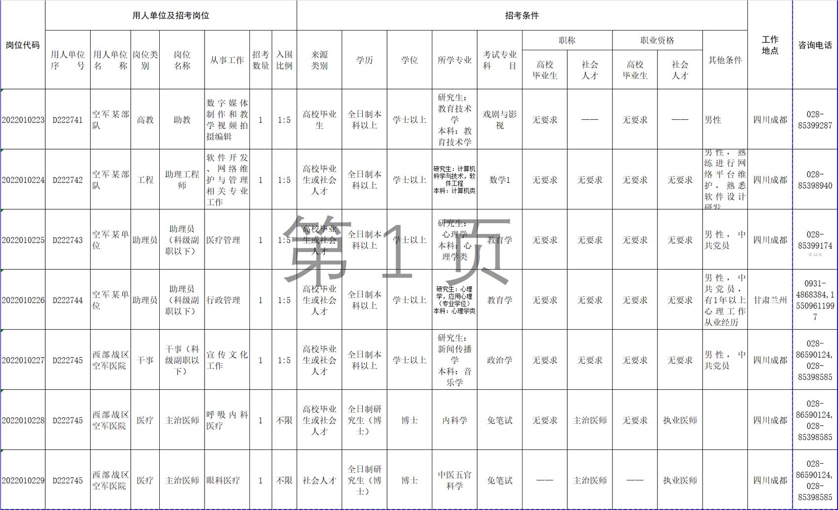 空军招考文职人员岗位,空军招聘文职人员工作岗位