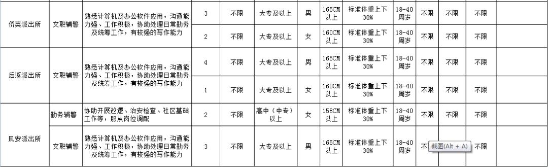 664人！部分仅需面试！福建一大波编内岗位正在招人