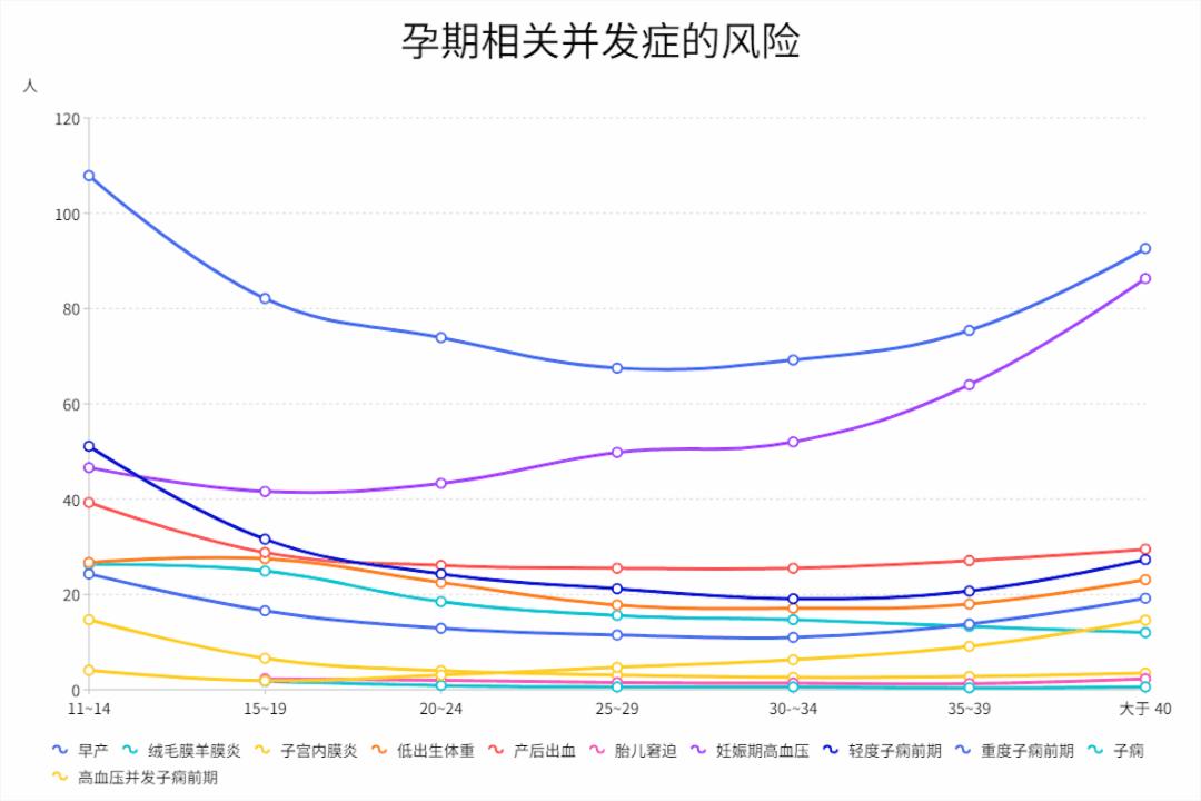最佳生育年龄到底是多少,34岁女性最佳生育年龄