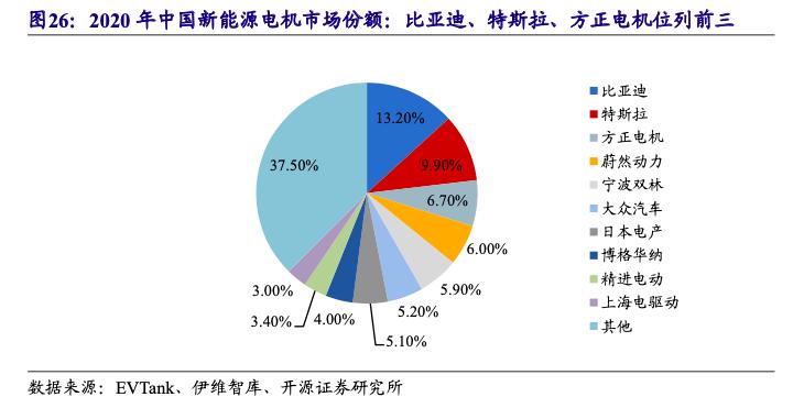 新能源电机市场前景,新能源行业暴利吗