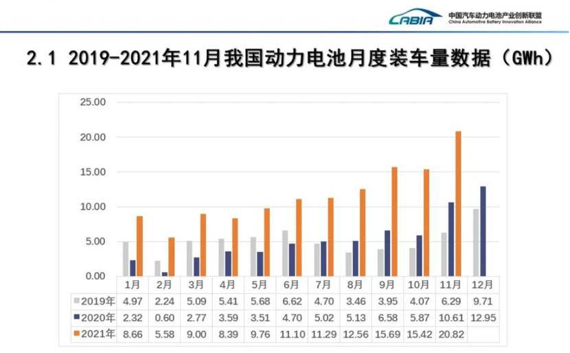 磷酸铁锂北方冬季续航问题,modely磷酸铁锂冬季续航
