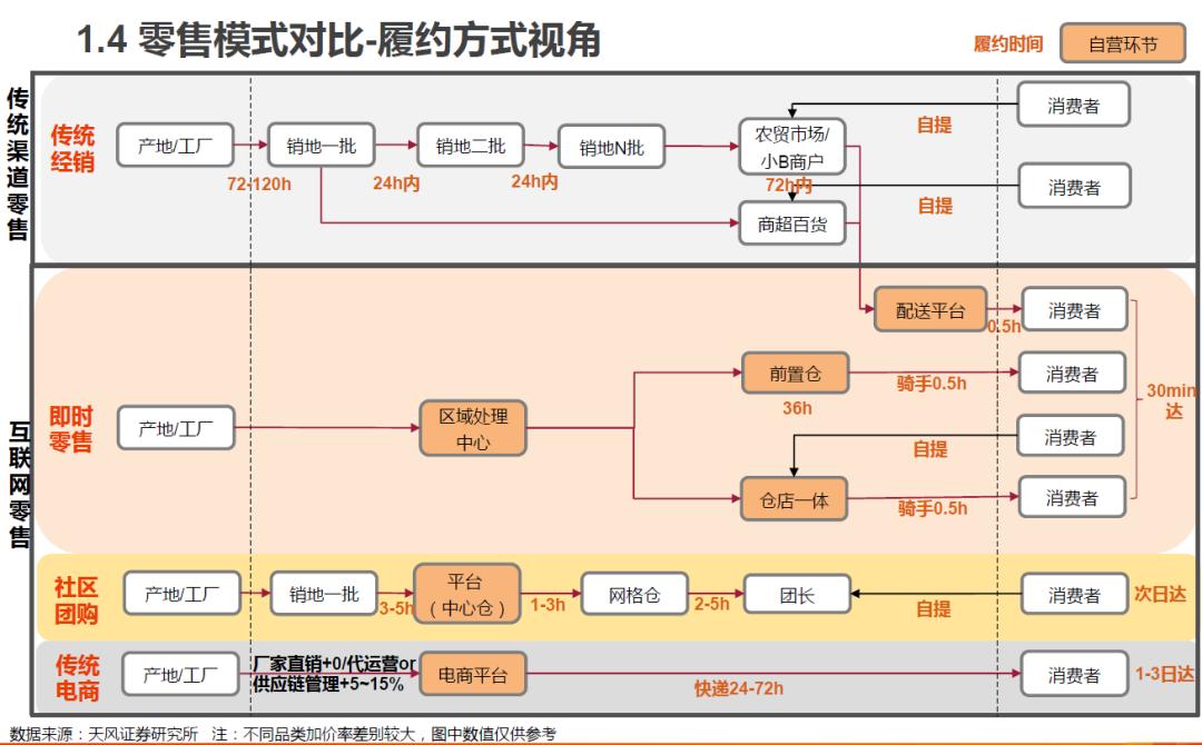 一文讲透美团兴盛史(三):社区团购