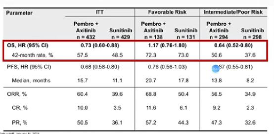 2022年肾癌csco指南,2023csco膀胱癌指南解读