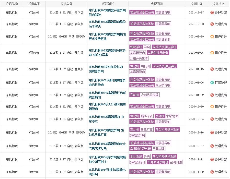 东风标致老款408半轴异响,408减震器异响怎么解决