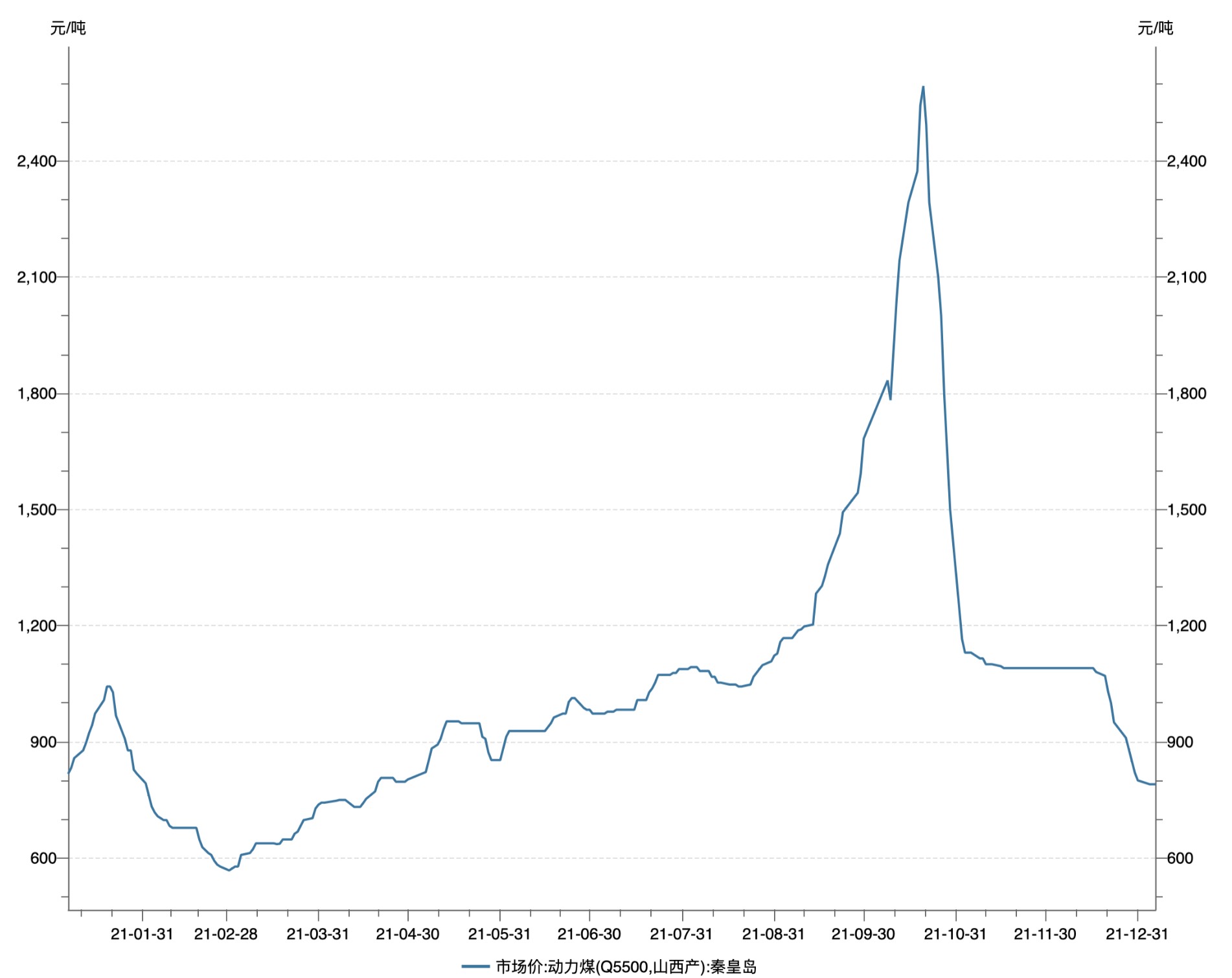 金山股份是自供煤吗,金山股份后期走势
