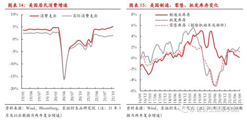 LLDPE/PP年度报告：内忧外患下，聚烯烃重回下行之路