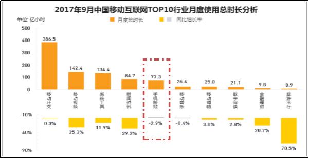 云游戏运营模式,云游戏投资方向