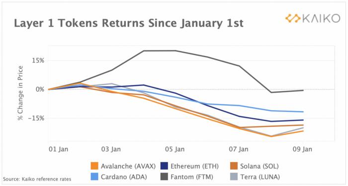 研究：*币特比**与股票相关性飙升，市场波动性将持续存在