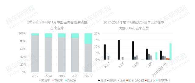 2020中国汽车零部件行业洞察报告,易车数据研究报告