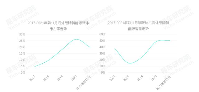 2020中国汽车零部件行业洞察报告,易车数据研究报告