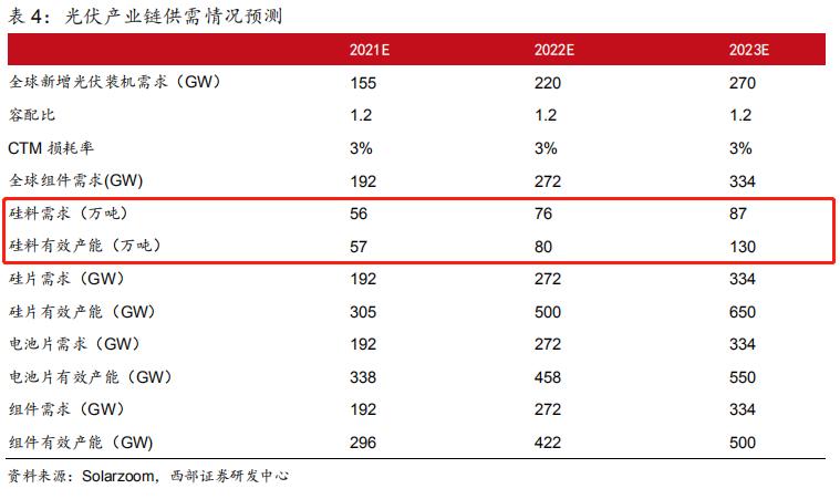 世界硅王朱共山,朱共山被抓