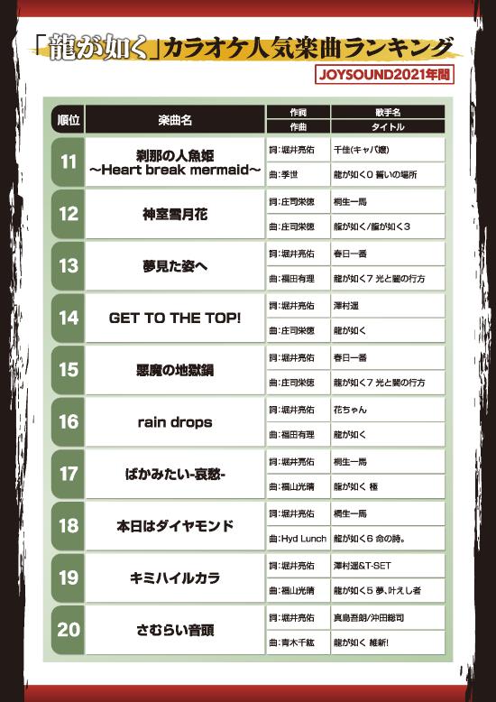 如龙歌曲psp,如龙十大超燃战歌