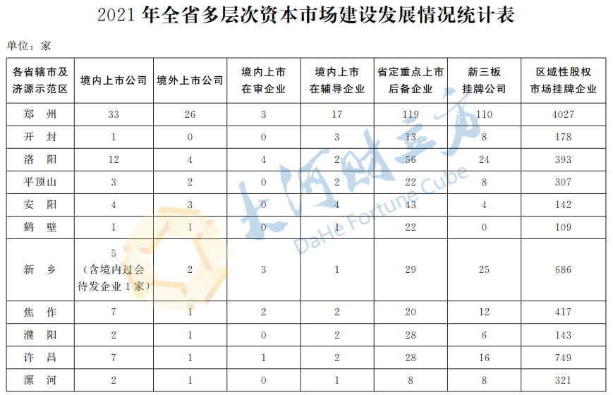 河南省国资委上市公司,河南451家省定重点上市后备企业