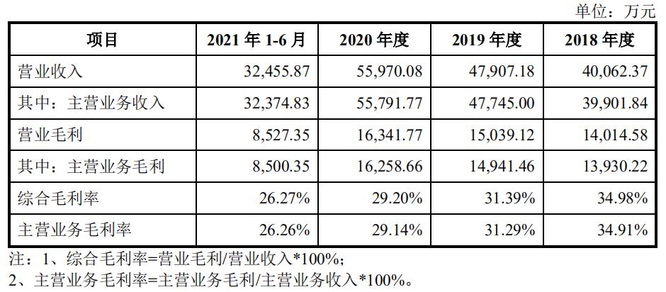 深度绑定宁德时代的10倍股来了,深度绑定宁德时代的供应商