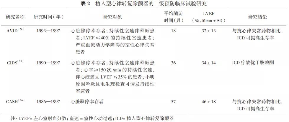 指南与专家共识的区别,指南与共识