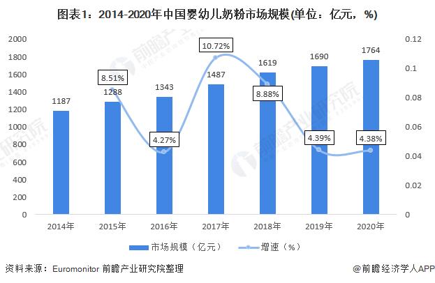国产婴儿奶粉市场占有率,2022国产奶粉市场占有率