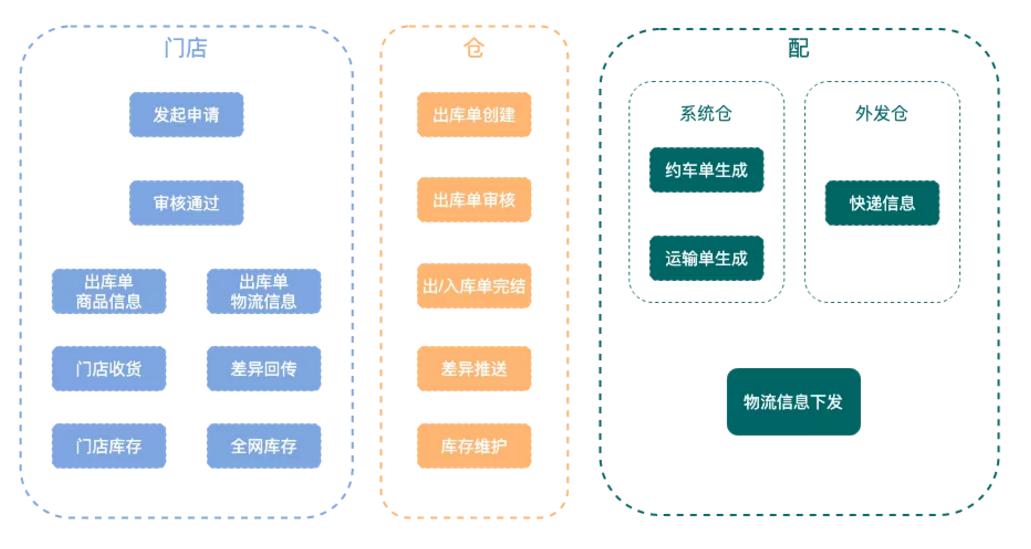 严选模式,严选模式利弊