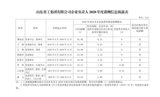 山东省属企业董事长薪酬,山东省属国企2018负责人薪酬