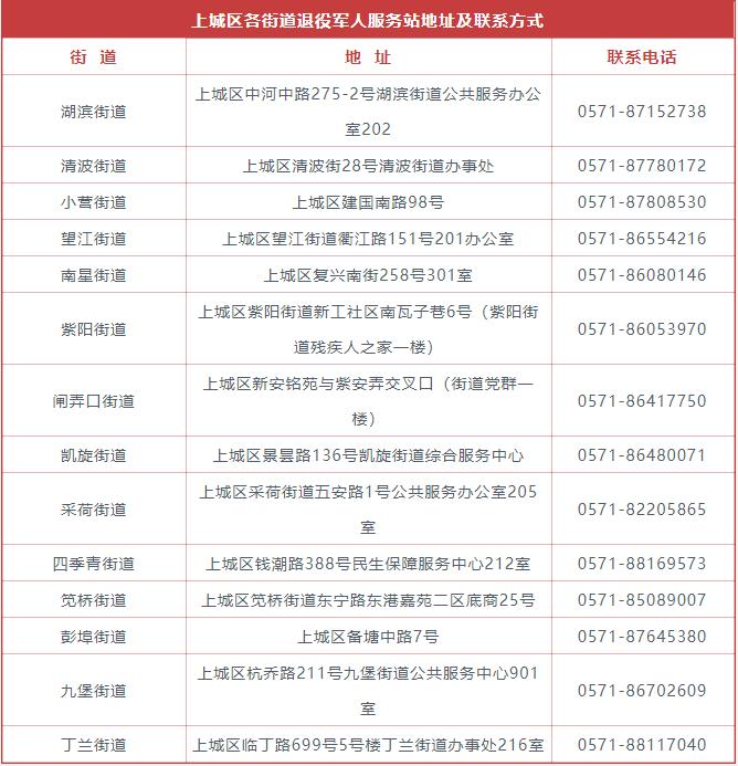 优待证政策系列问答全文,申请优待证问题解答