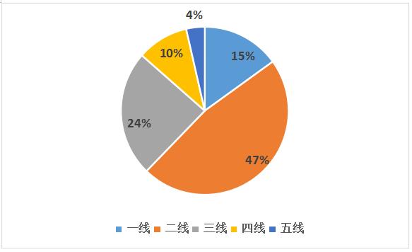 2019年全国购物中心销售百强排名,2023全国购物中心业绩排名