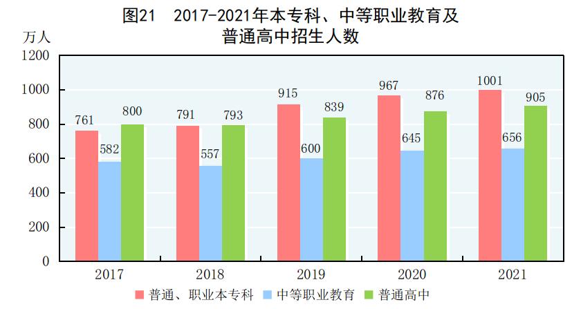 2022年国民经济和社会统计公报,国民经济和社会发展统计公报2019
