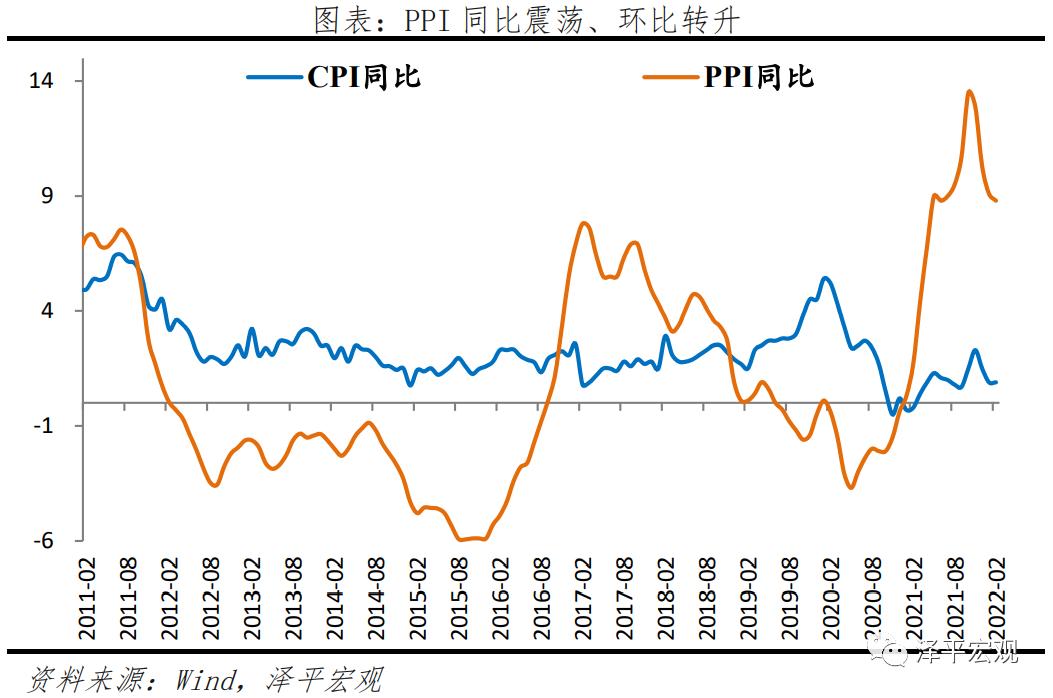 输入性通胀股市会涨吗,输入性通胀与股市调整