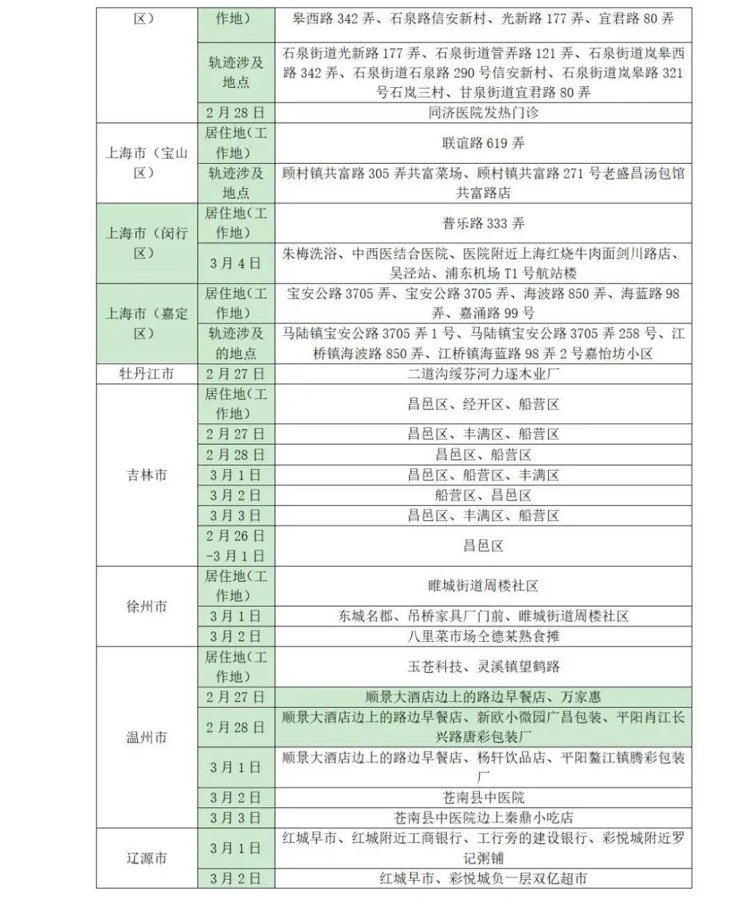 山东疾控最新防疫提示,山东疾控最新防疫提醒元旦