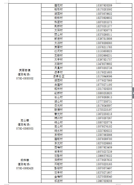 进入九江疫情政策要求最新,最新防疫出行政策