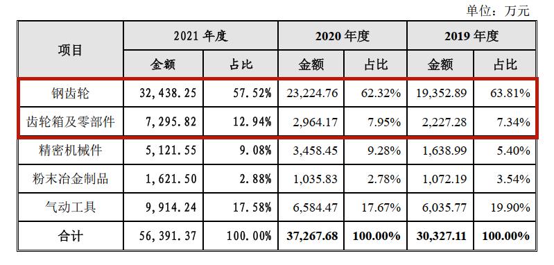丰立智能毛利率,丰立智能后市预测