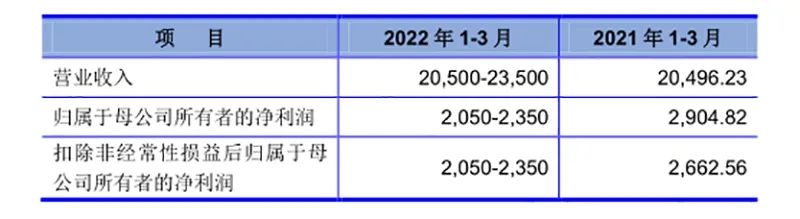 高瓴资本最新买入格力,高瓴资本加仓格力电器