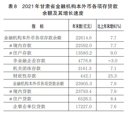 2020年甘肃省经济运行报告,甘肃省2021年社会经济统计公报