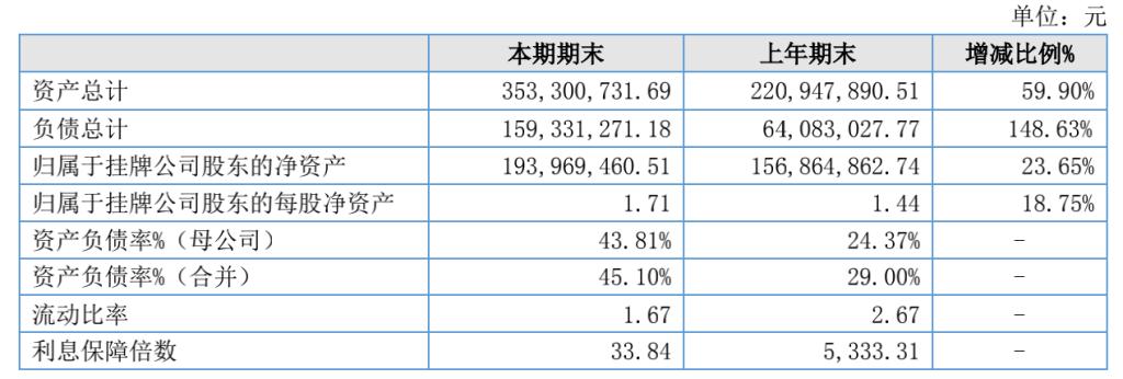 荣亿精密上市估价预测,荣亿精密前景分析