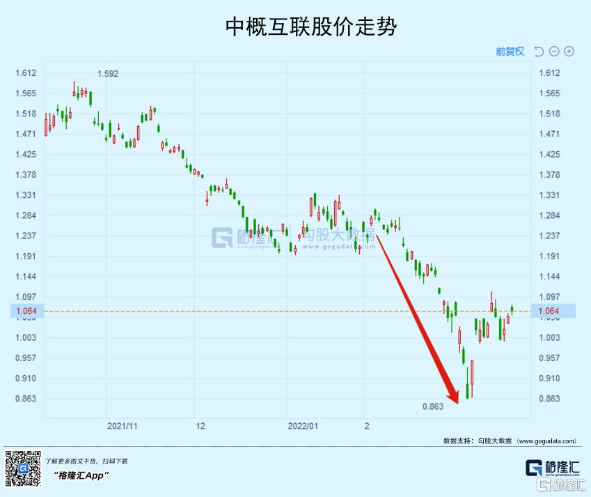 a股大白马杀跌,a股大白马概念股