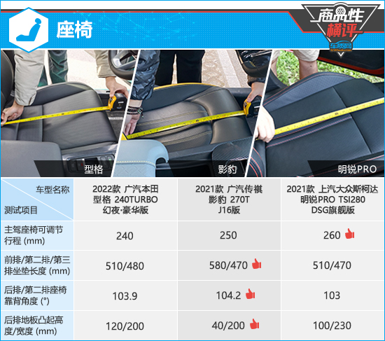 3款两厢运动轿车横评之性能篇,三款紧凑型轿车测试